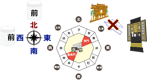 ペット 骨壷 オファー 方角